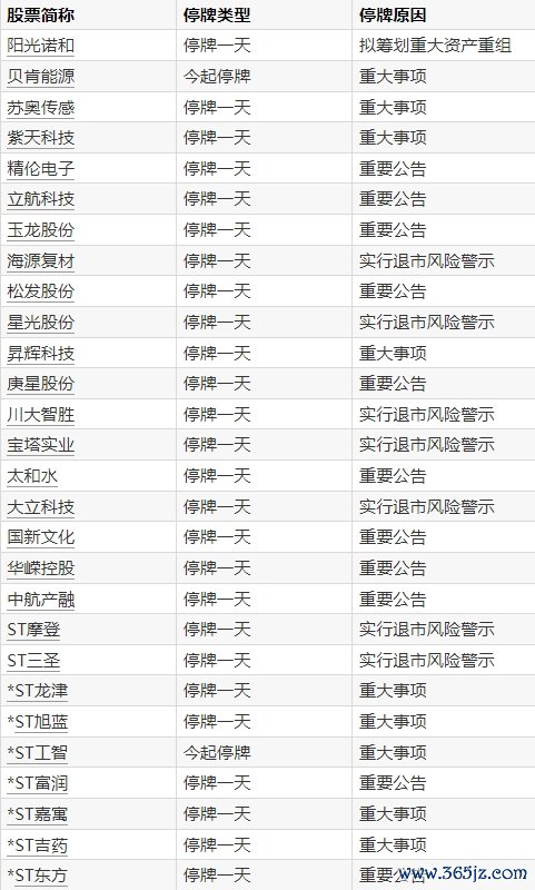 网上配资股票 《上海证券交易所证券发行与承销业务指南第1号——首次公开发行股票（2025年4月修订）》发布