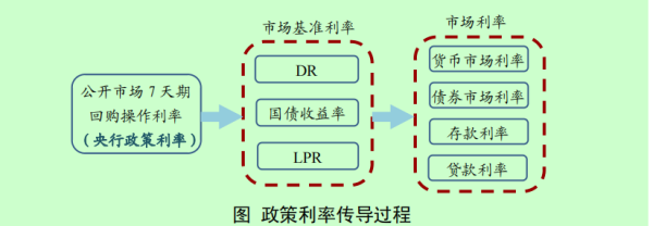 配资专业炒股理财 新一轮存款利率下调即将落地 商业银行负债成本有望进一步改善